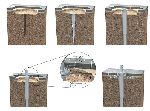 may-bodenschraubanker-krinner